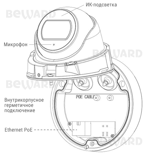 Beward SV3212DB (2.8/3.6 мм на выбор) Видеокамера IP