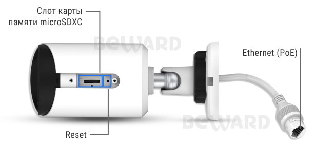 Beward SV3210RC (2.8/3.6/6 мм на выбор) Видеокамера IP