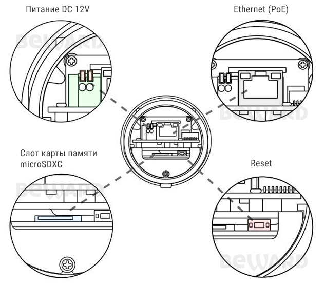 Beward SV3218R2 (2.8/4/6 мм на выбор) Видеокамера IP