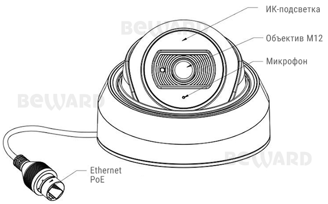 Beward SV3212DBS (2.8/3.6 мм на выбор) Видеокамера IP