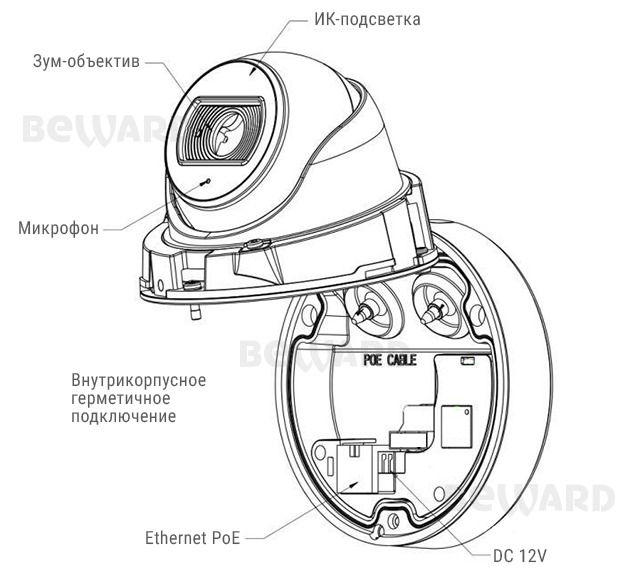 Beward SV2005DB (2.8/3.6 мм на выбор) Видеокамера IP