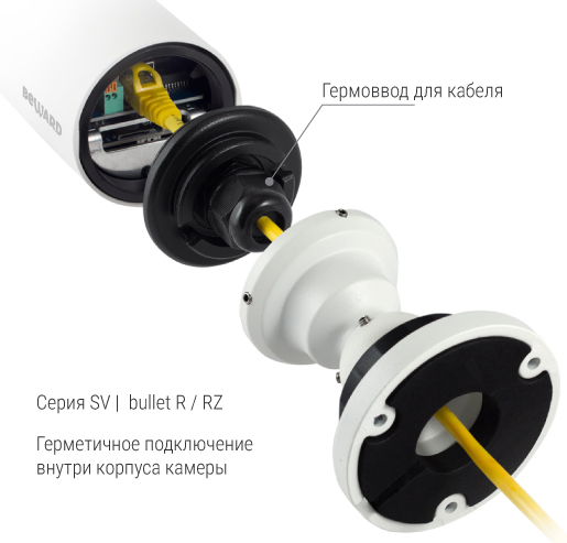 Beward SV3218R2 (2.8/4/6 мм на выбор) Видеокамера IP