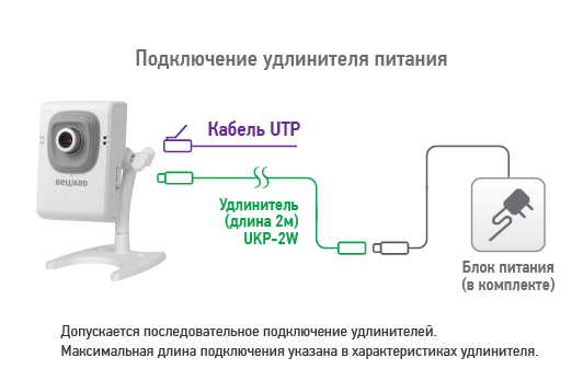 Beward B12C видеокамера IP