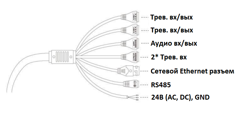 Beward SV4218-R36 Видеокамера IP