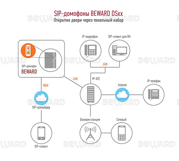 Beward DS06A Вызывная панель