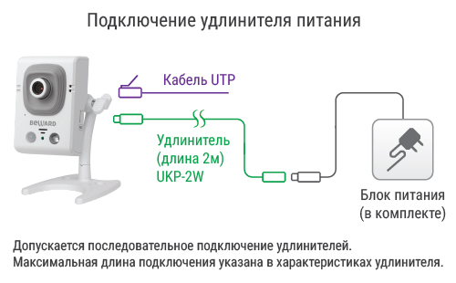 Beward B12CRW видеокамера IP