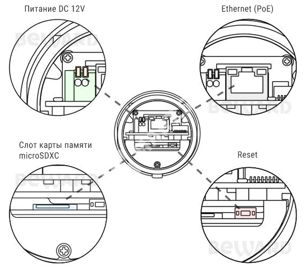 Beward SV3218R2 (2.8/4/6 мм на выбор) Видеокамера IP